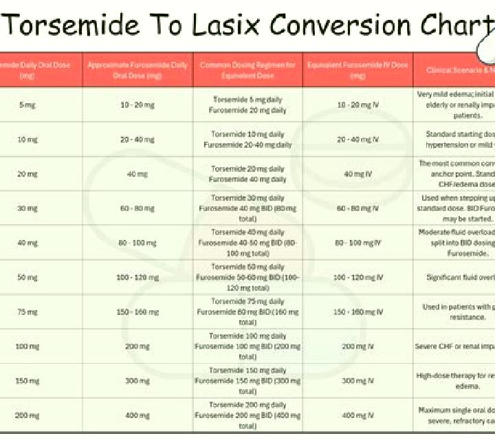 Lasix cardiologist vs nephrologist lasix pills