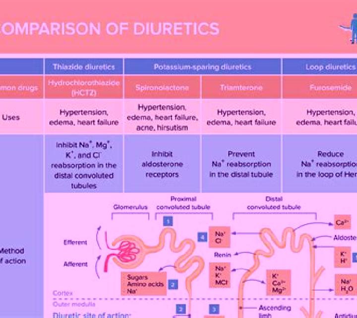 Lasix chf nitro patch vs lasix medication