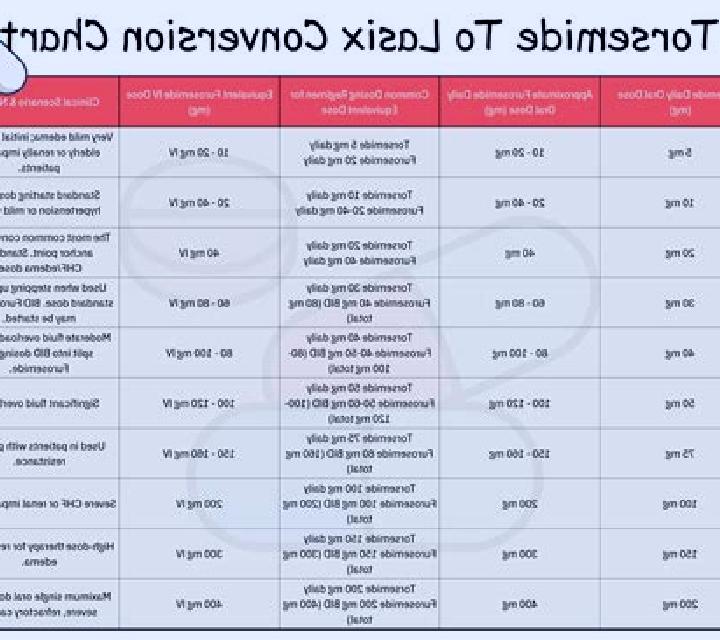 Lasix chf nitro patch vs lasix pills