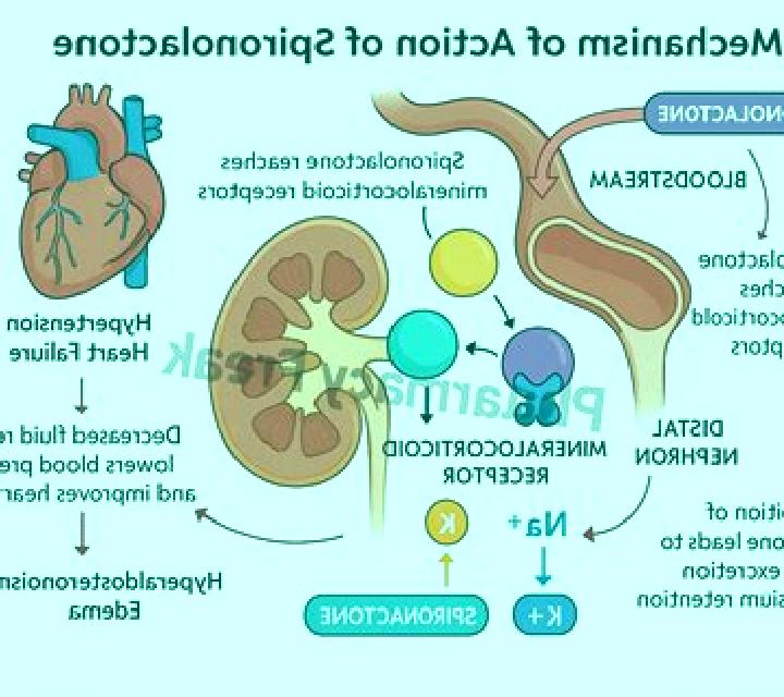 Lasix cirrhosis lasix spironolactone medication