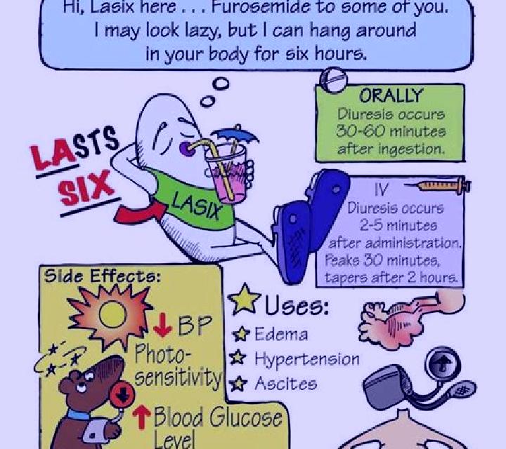 Lasix common side effects of lasix pills