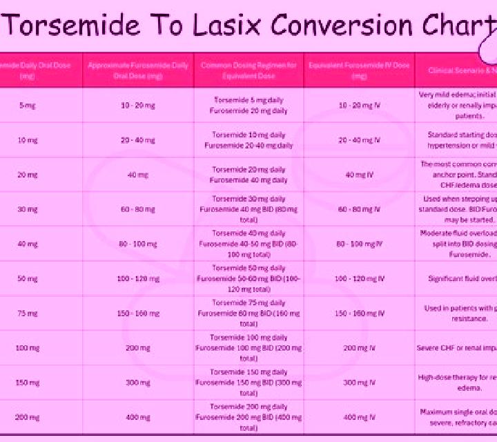 Lasix compare hydrochlorothiazide and lasix pills