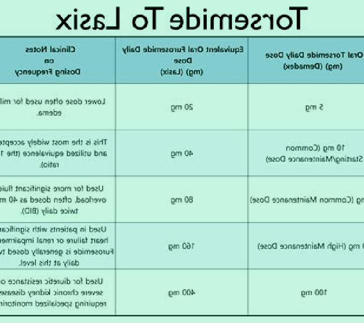 Lasix comparison dose 10mg lasix how much spirinolactone pharmacy