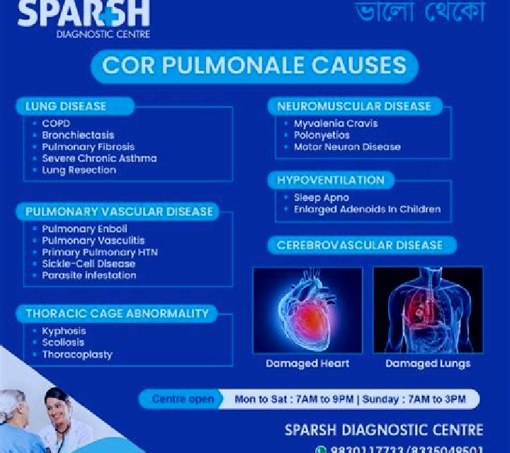 Lasix cor pulmonale and lasix pharmacy
