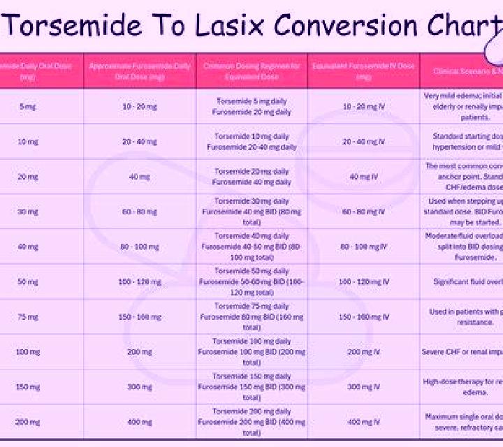Lasix cor pulmonale and lasix pills