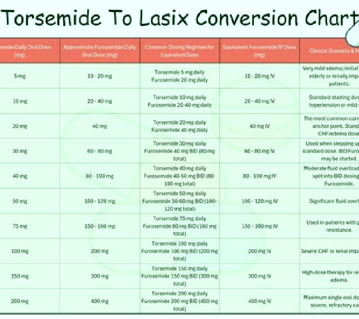 Lasix cr40 formula lasix pills