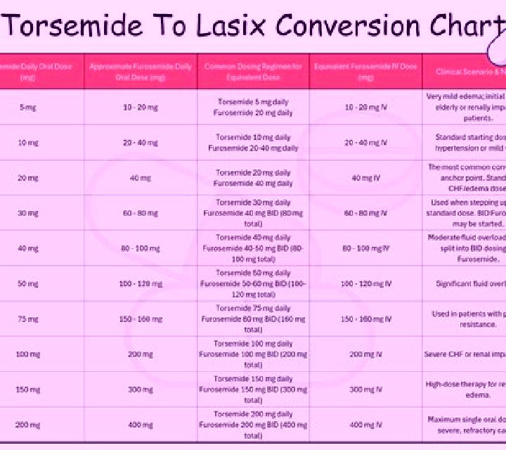 Lasix define lasix medication pills
