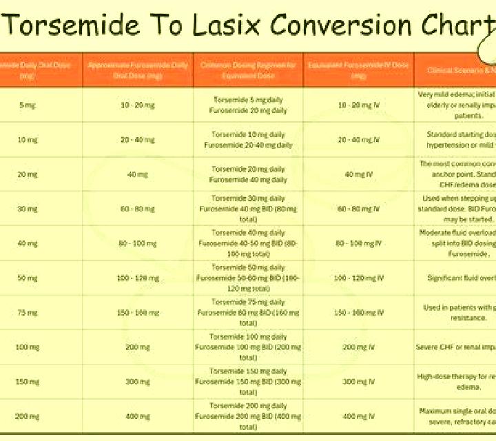 Lasix did justify run on lasix medication