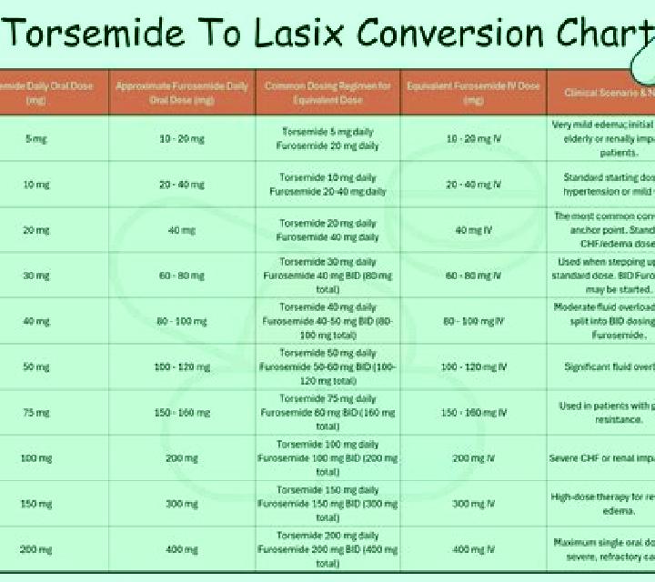 Lasix did justify run on lasix pills