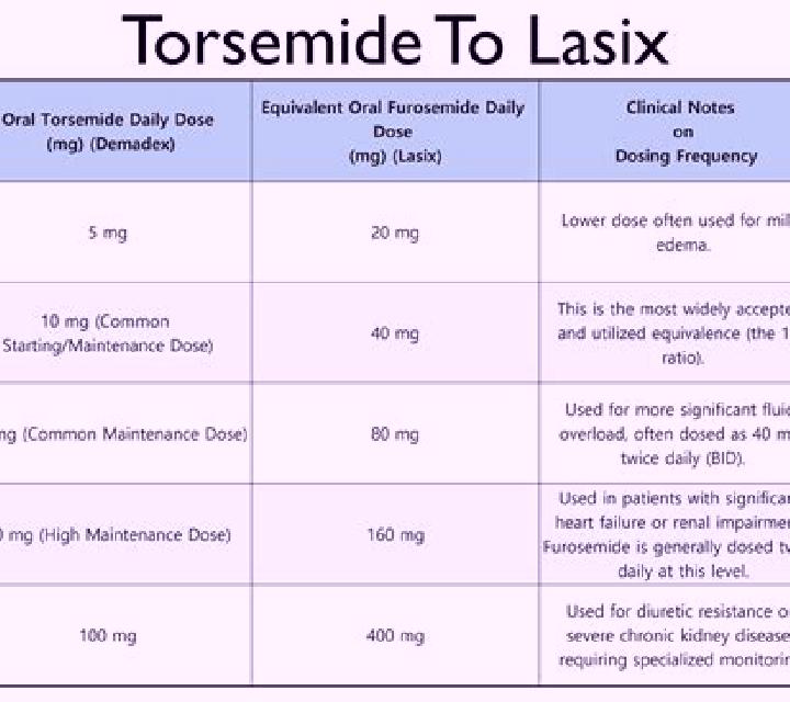Lasix did justify run on lasix tablet