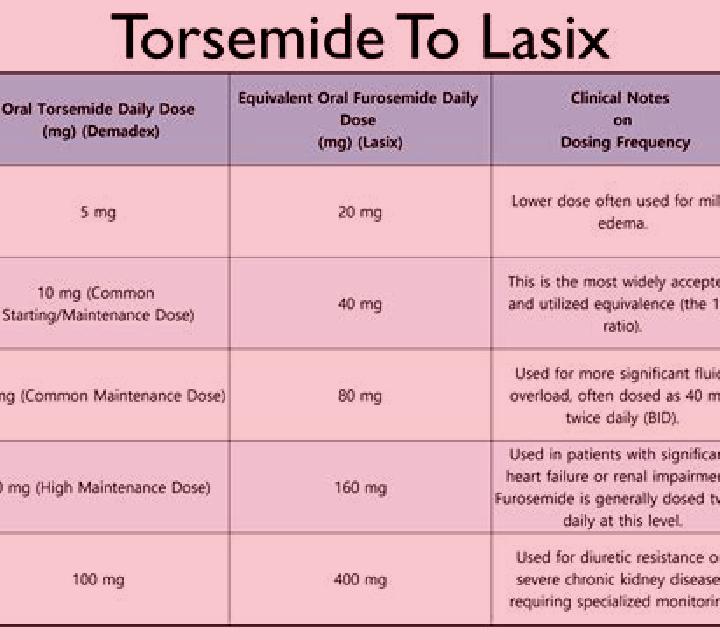 Lasix difference between furosemide and lasix pharmacy