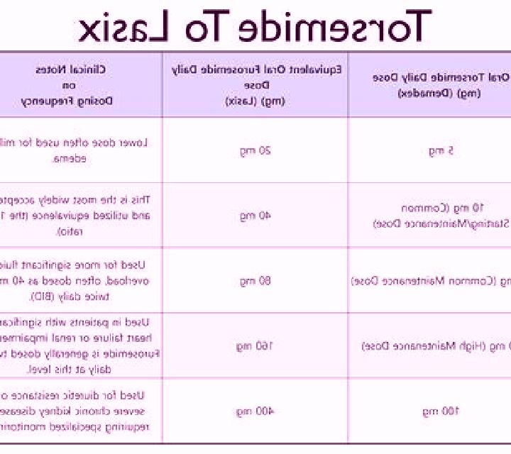 Lasix difference between lasix and demadex medication