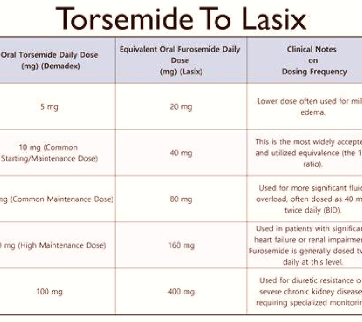 Lasix difference between lasix and demadex pharmacy