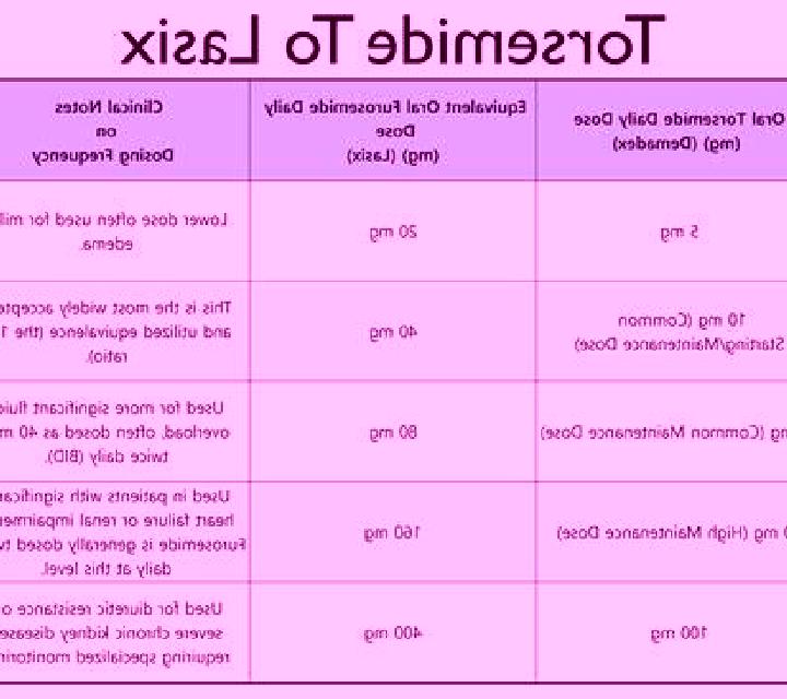 Lasix difference between lasix and demadex tablet