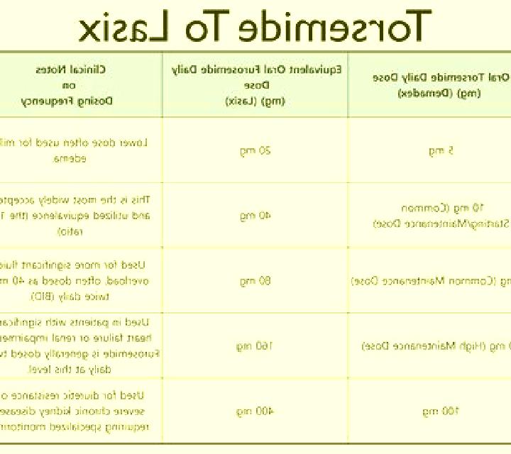 Lasix difference between lasix and furosemide pharmacy