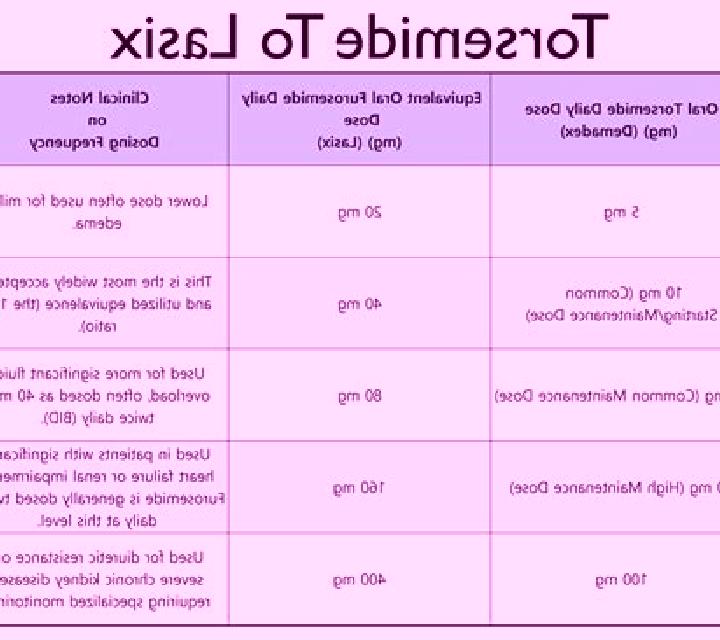Lasix difference between lasix and lasilactone medication