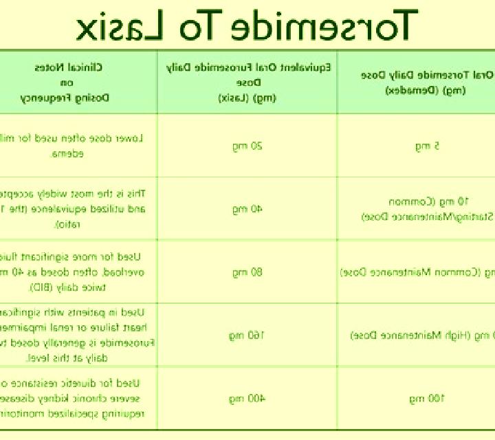 Lasix difference between lasix and lasilactone pharmacy