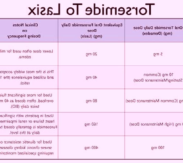 Lasix difference between lasix and lasilactone pills