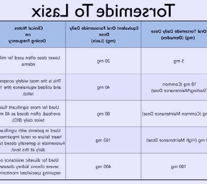 Lasix difference between mannitol and lasix pharmacy