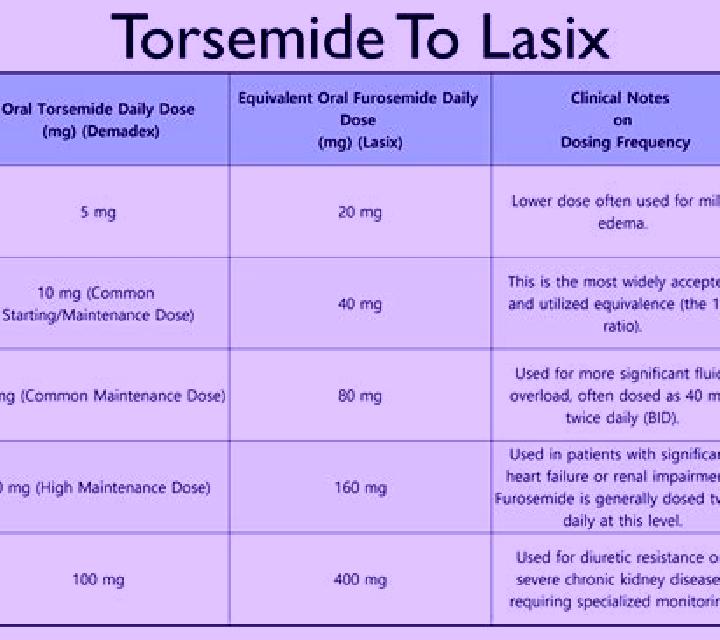 Lasix difference between mannitol and lasix tablet