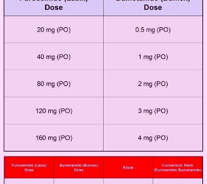 Lasix difference lasix vs bumex pharmacy