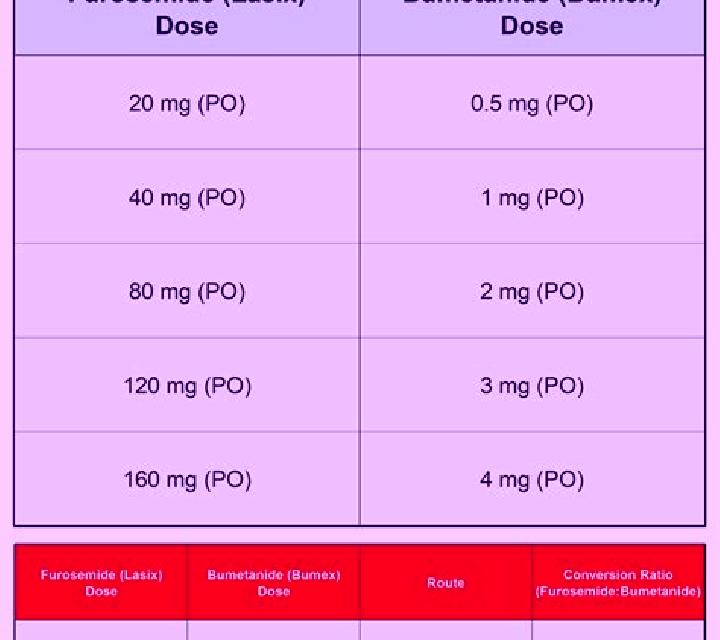 Lasix difference lasix vs bumex tablet
