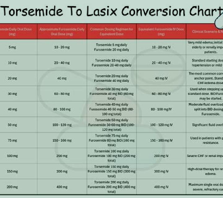 Lasix digoxin toxicity and lasix pills