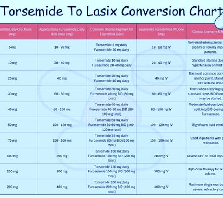 Lasix digoxin toxicity lasix pills