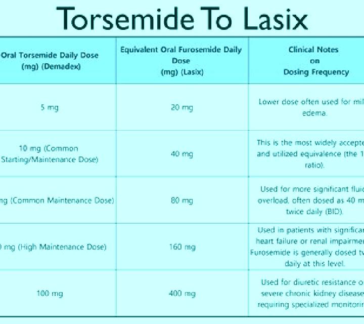Lasix do you take potassium with lasix pills