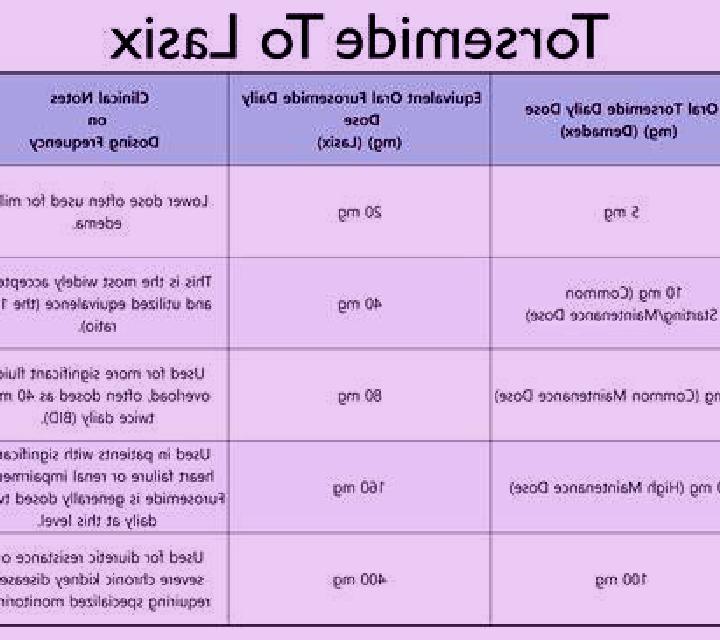 Lasix does infilrated iv lasix cause extravaganza tablet