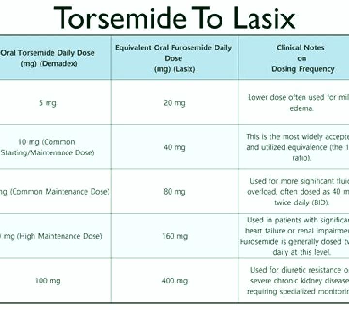 Lasix does iv lasix work better than oral pharmacy
