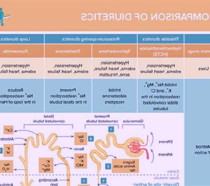 Lasix does lasix affect bowel movements pharmacy