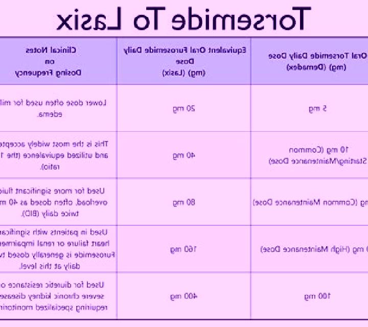Lasix does lasix affect potassium tablet