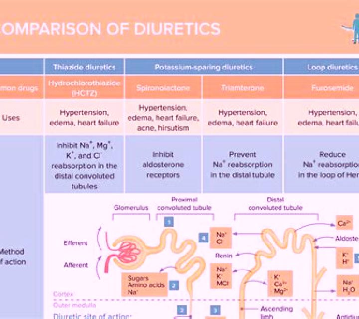 Lasix does lasix cause hyponatremia tablet