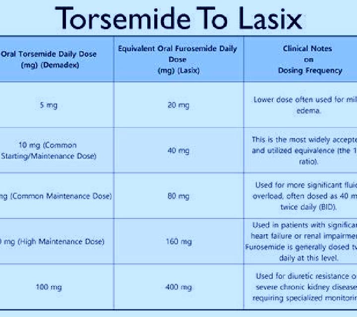 Lasix does lasix cause photosensitivity tablet
