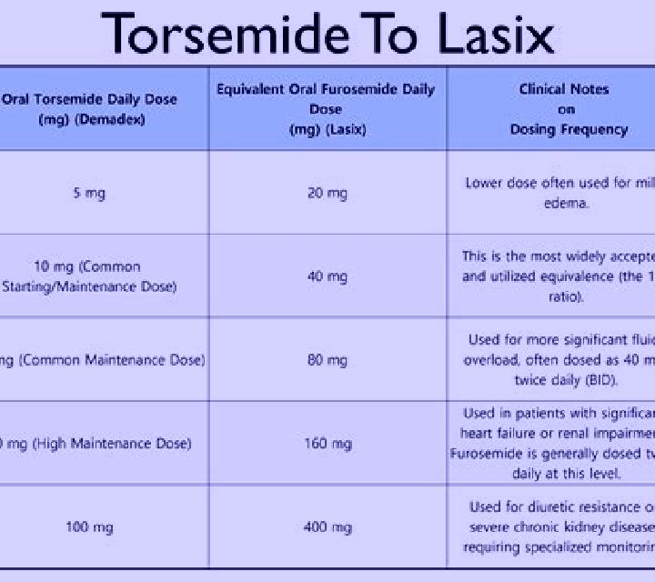 Lasix does lasix come in 12.5mg medication