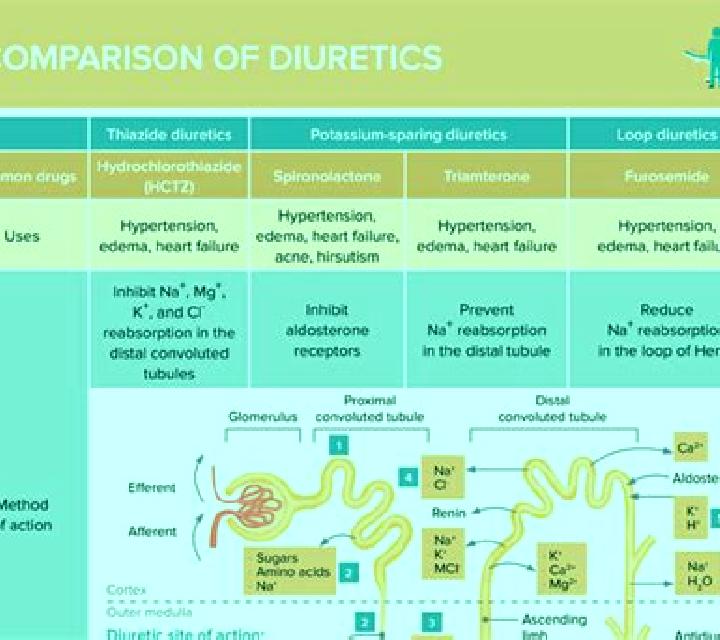 Lasix does lasix deplete specific vitamins & minerals pills