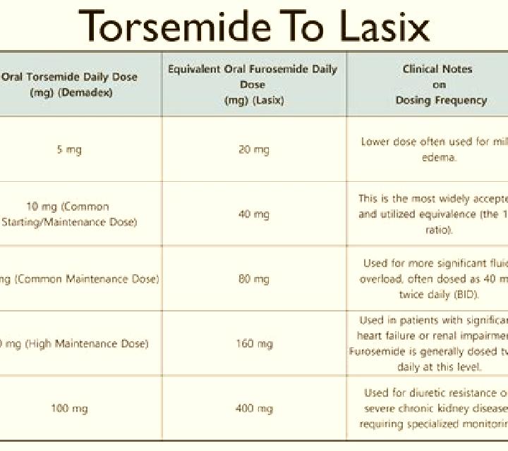 Lasix does lasix excrete potassium medication