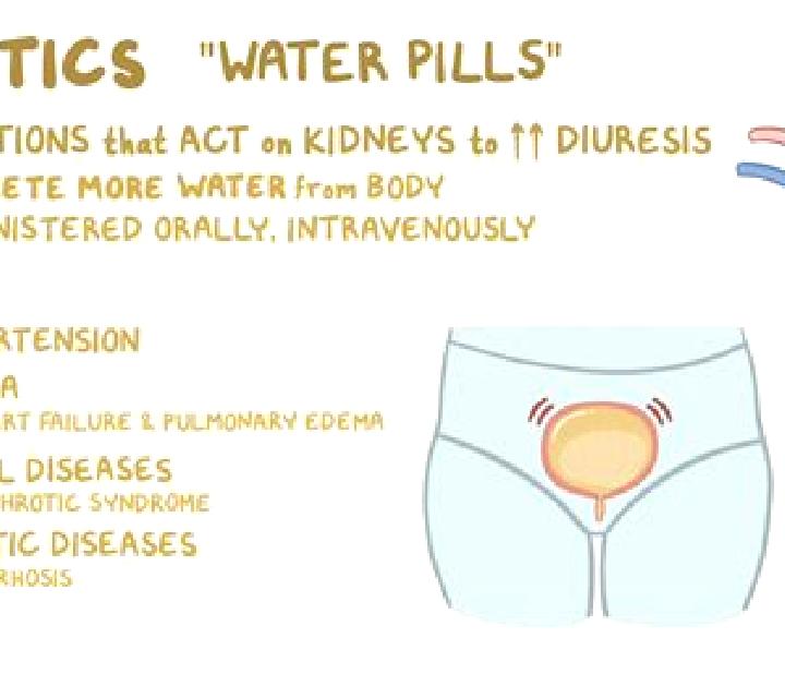 Lasix does lasix harm your kidneys pharmacy