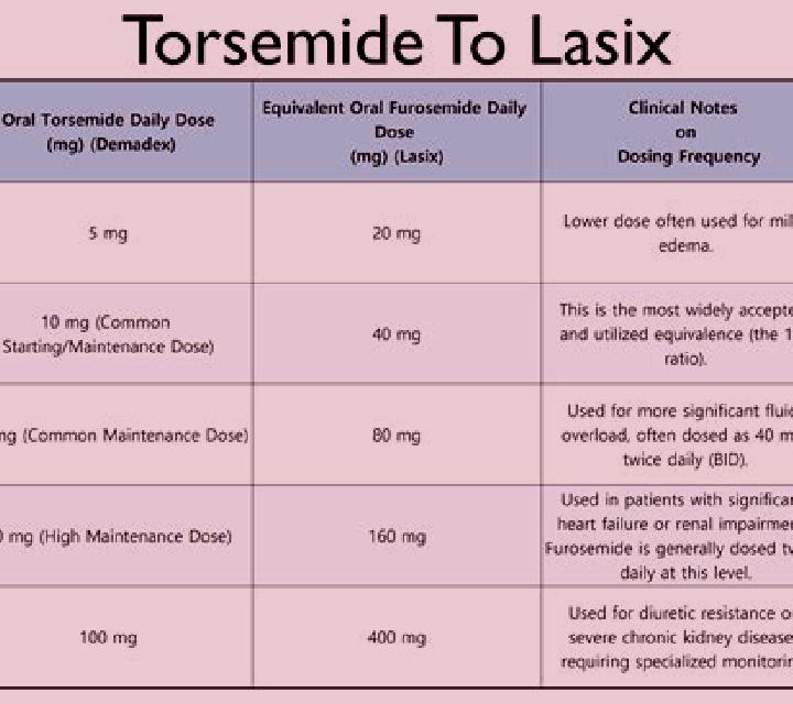 Lasix does lasix make you bruise easily pharmacy