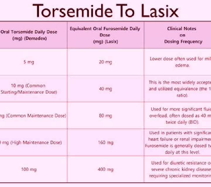 Lasix does lasix make you pass gas medication