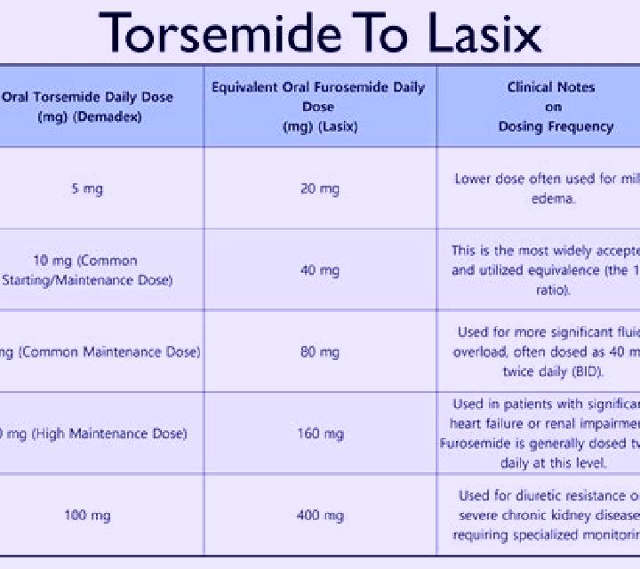 Lasix does lasix make you pass gas pharmacy