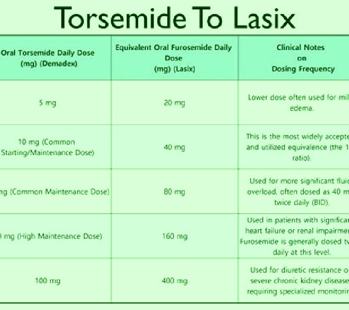 Lasix does lasix make you pass gas pills