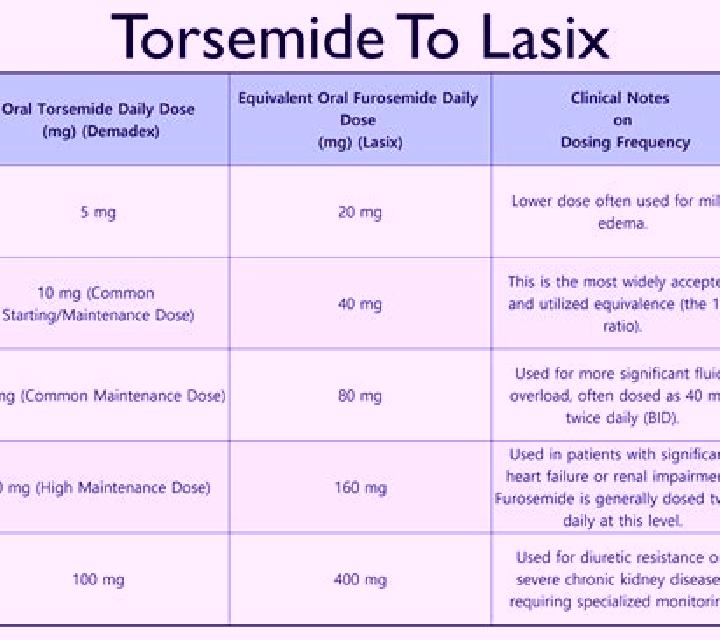 Lasix does lasix make you pass gas tablet