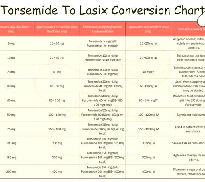Lasix dog peripheral edema lasix pills