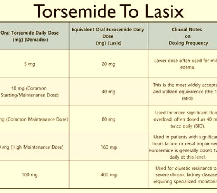 Lasix dog seizure on lasix tablet