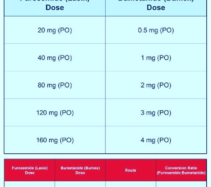 Lasix dose equivalent lasix bumex tablet
