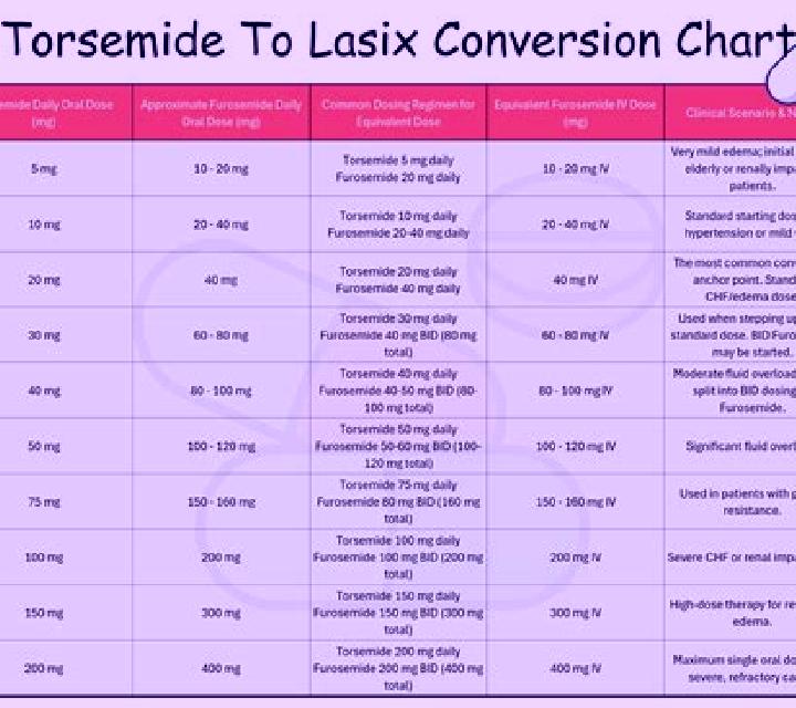 Lasix edema flourmosimite lasix pills