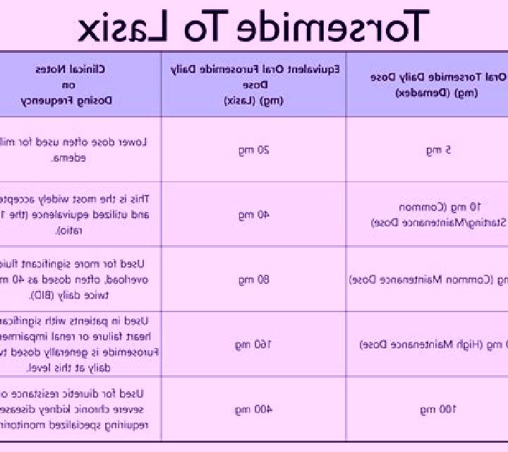Lasix edema iv lasix pills