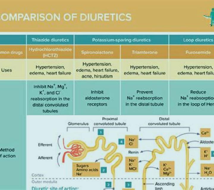 Lasix effect of lasix on lab values medication